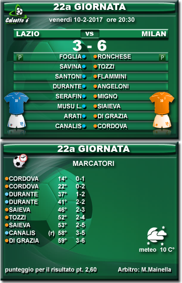 Scheda partita