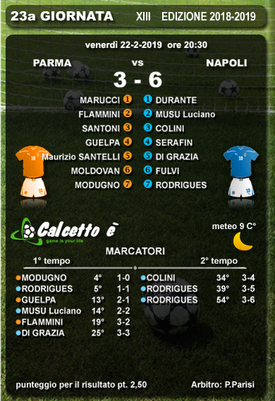 Scheda partita
