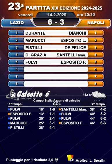 Scheda partita