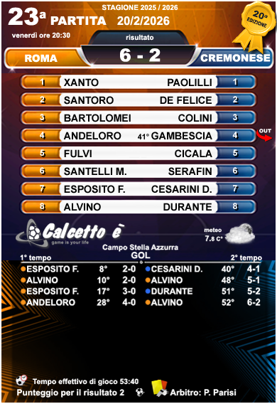 Scheda 23a partita 20/2/2026