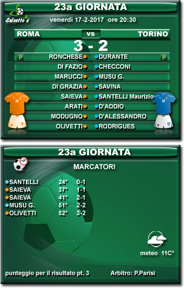 Scheda partita