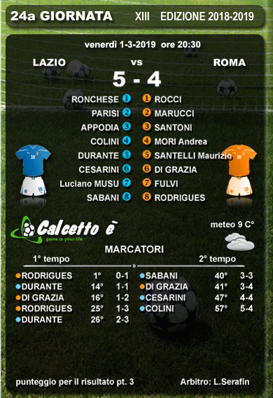 Scheda partita
