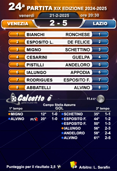 Scheda partita