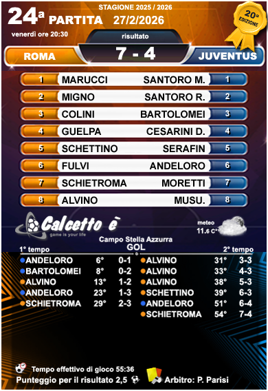 Scheda 24a partita 27/2/2026