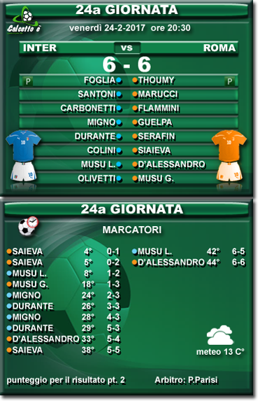 Scheda partita