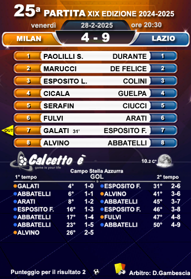 Scheda partita
