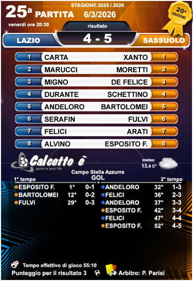 Scheda 25a partita 6/3/2026