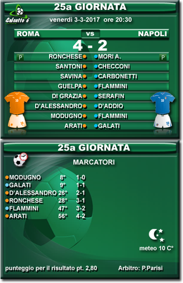 Scheda partita