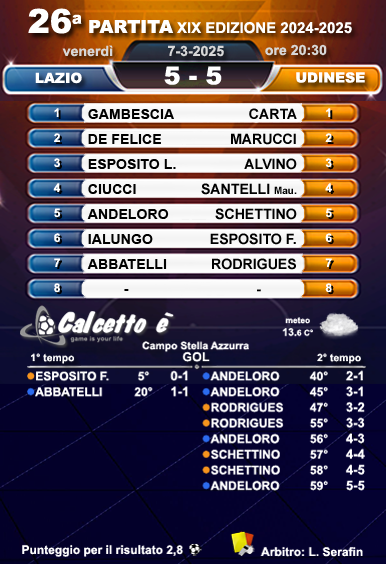 Scheda partita