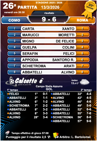 Scheda 26a partita 13/3/2026