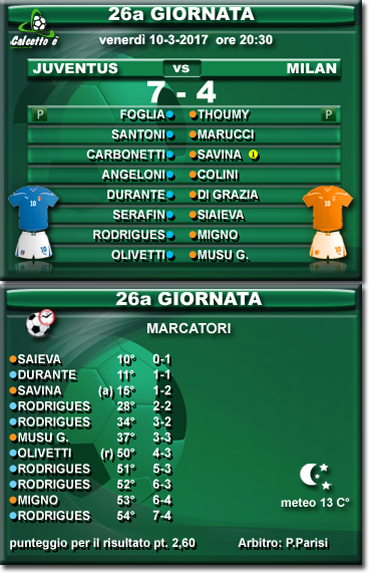 Scheda partita