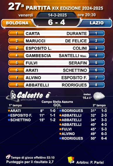 Scheda partita