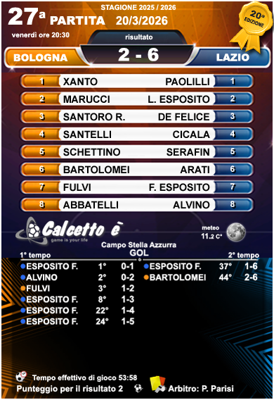 Scheda 27a partita 20/3/2026