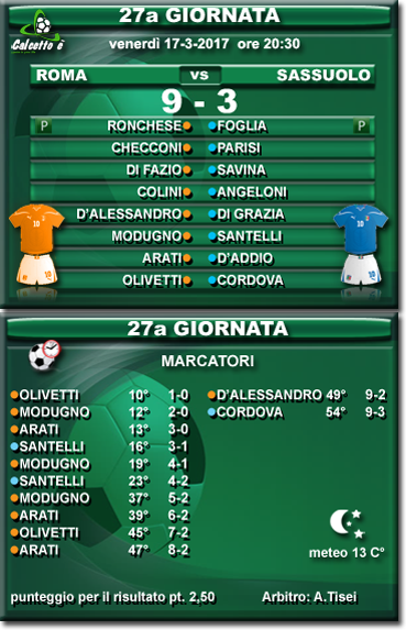 Scheda partita