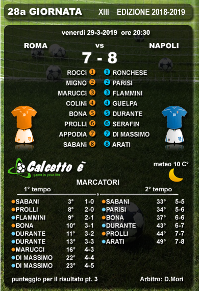 Scheda partita
