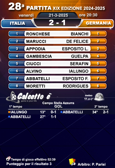 Scheda partita