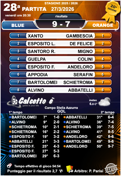 Scheda 28a partita 27/3/2026
