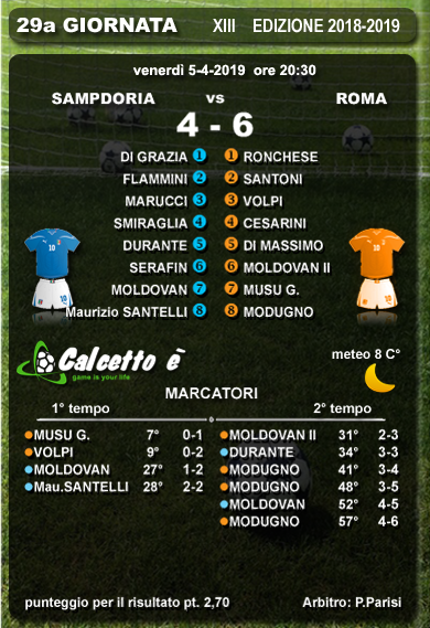 Scheda partita