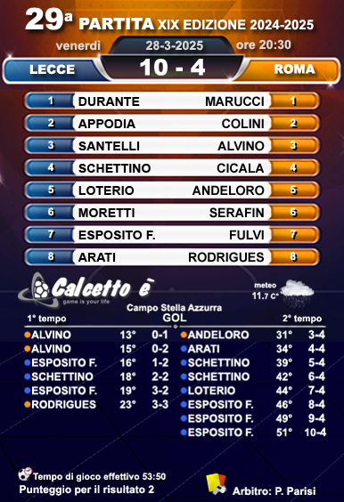 Scheda partita