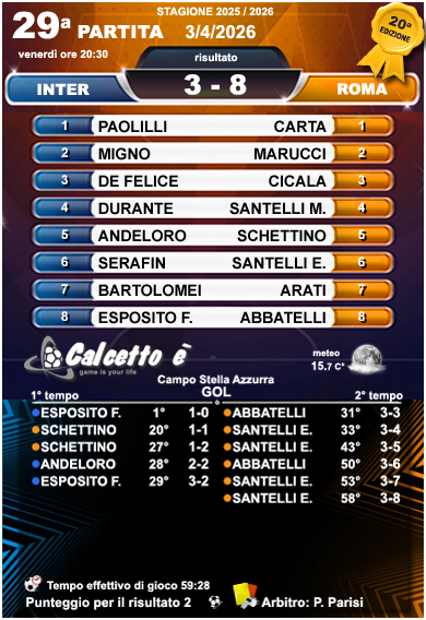 Scheda 29a partita 3/4/2026