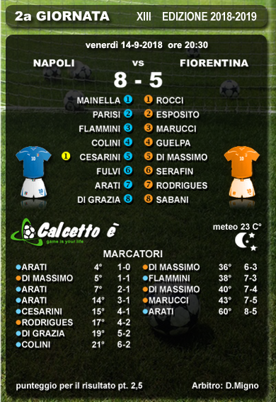 Scheda partita