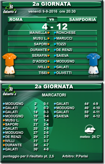 Scheda partita