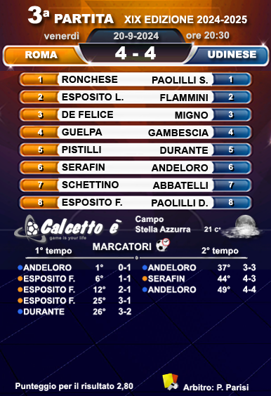 Scheda partita