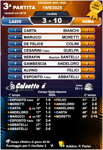 Scheda 3a partita 2025
