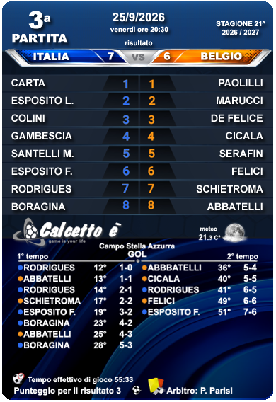 Scheda 3a partita 25/9/2026