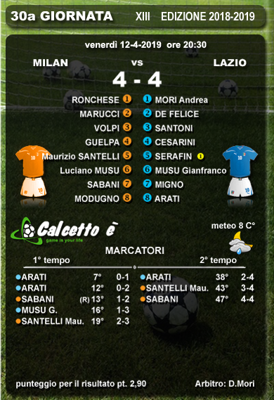 Scheda partita