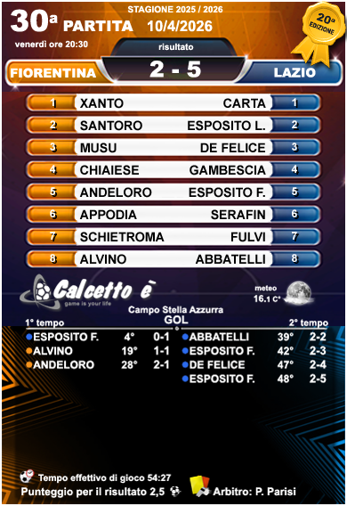 Scheda 30a partita 10/4/2026