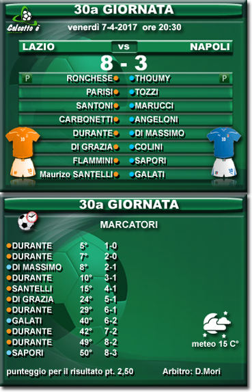 Scheda partita
