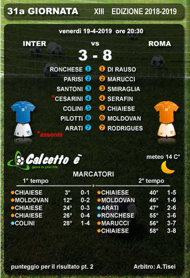 Scheda partita