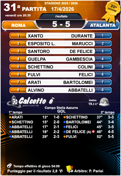 Scheda 31a partita 17/4/2026