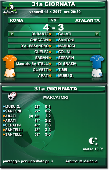 Scheda partita