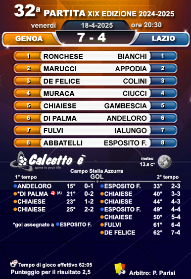 Scheda 32a partita