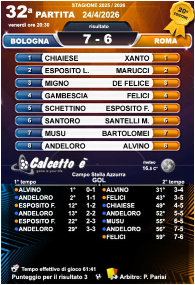 Scheda 32a partita 24/4/2026