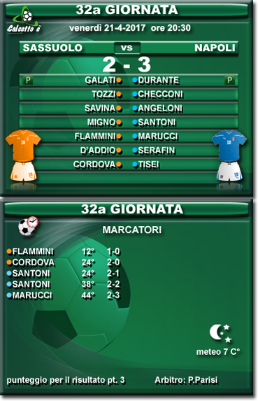 Scheda partita