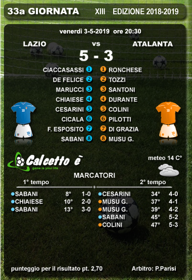 Scheda partita