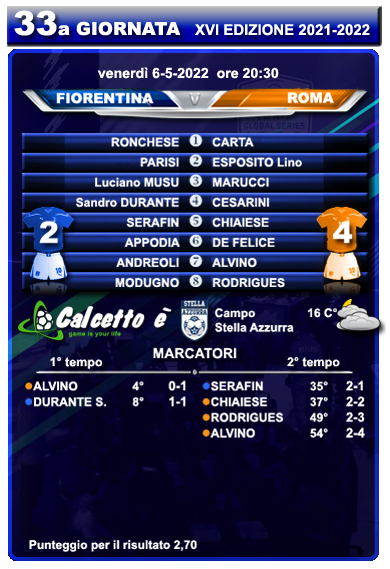 Scheda partita