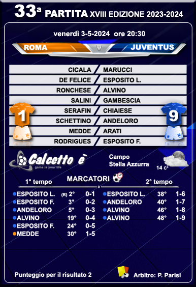 Scheda partita