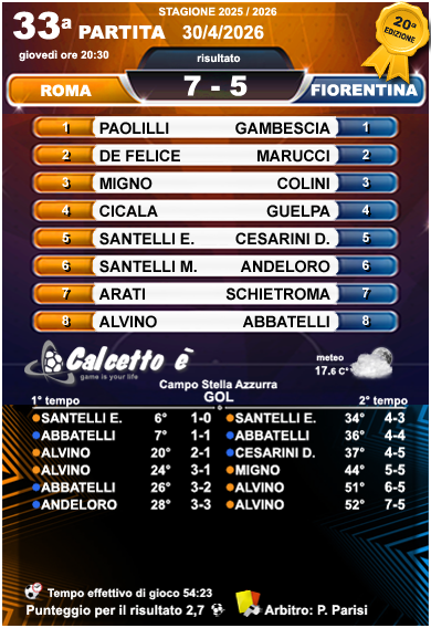 Scheda 33a partita 30/4/2026