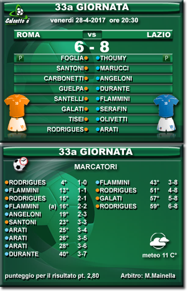 Scheda partita