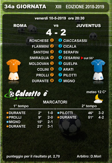 Scheda partita