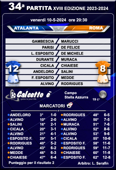 Scheda partita
