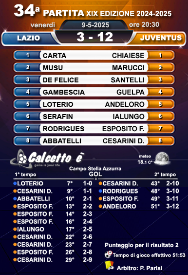 Scheda 34a partita del 9/5/2025
