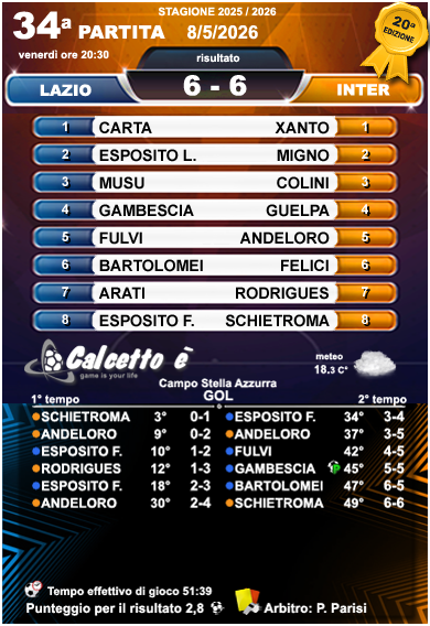 Scheda 34a partita 8/5/2026