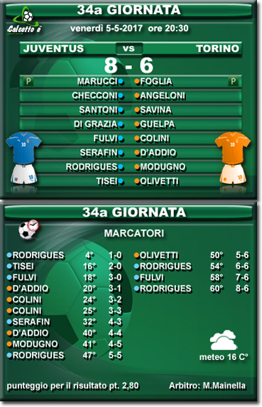 Scheda partita
