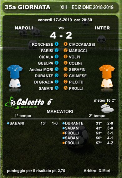 Scheda partita