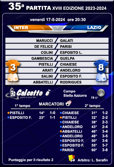 Scheda partita